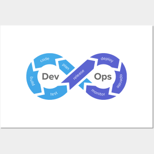 devops Posters and Art